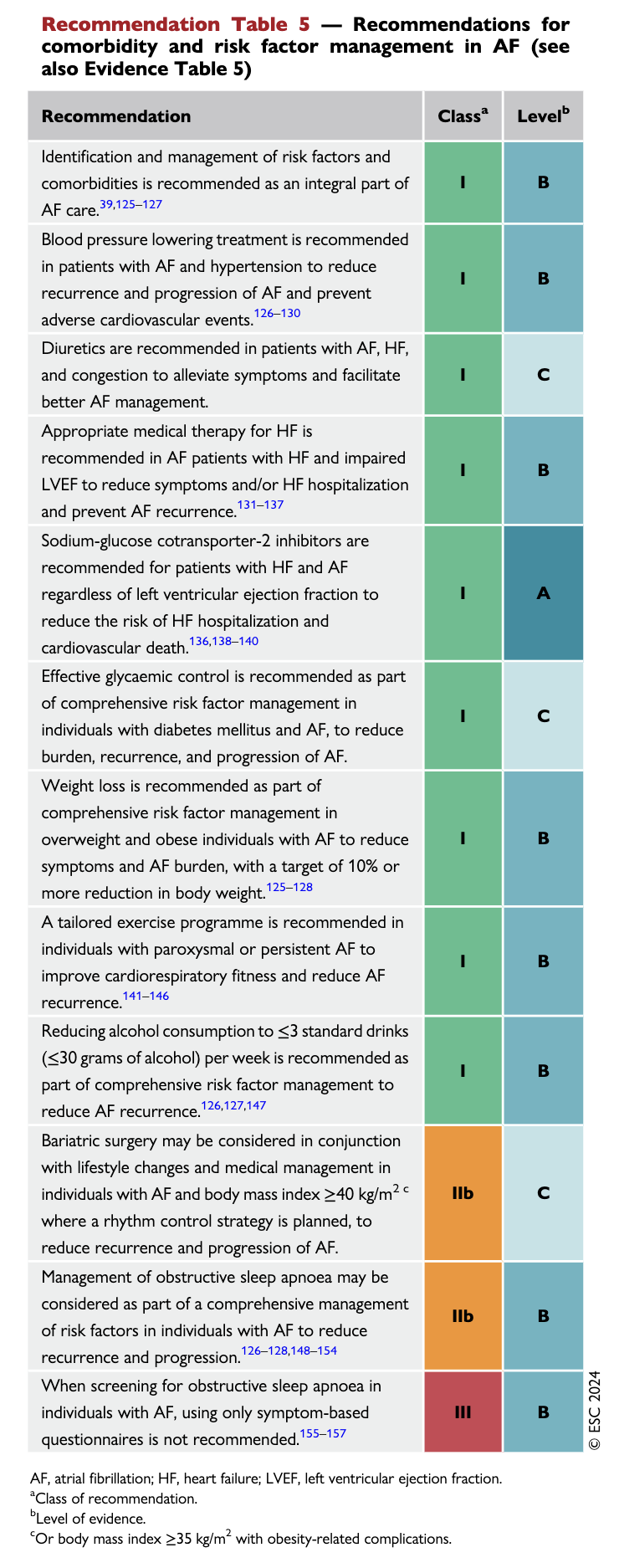Risk-factor recommendations